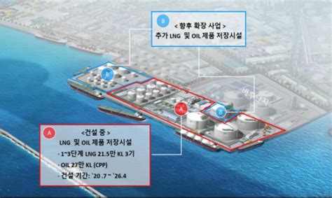 Sk가스 Ket활용 Lng 벙커링 사업 나선다