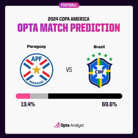 Paraguay Vs Brazil Prediction Copa America Preview Opta Analys