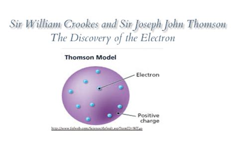 Sir William Crookes And J J Thomson By Lisa Brown On Prezi