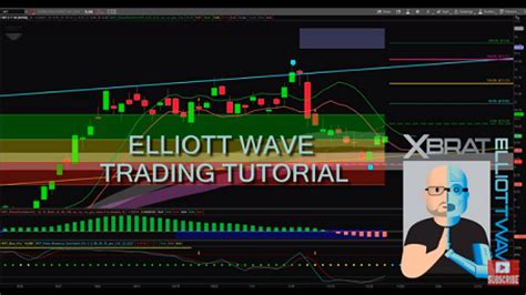 Elliott Wave Trading Tutorial Swing Trading Stocks Global Trading