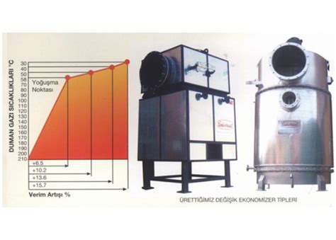 Ekonomizer E DG Üniversal Kazan