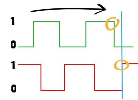 Back To Basics Dual Concentric Rotary Encoders