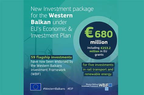 European Commission Announces Additional €680 Million Investment