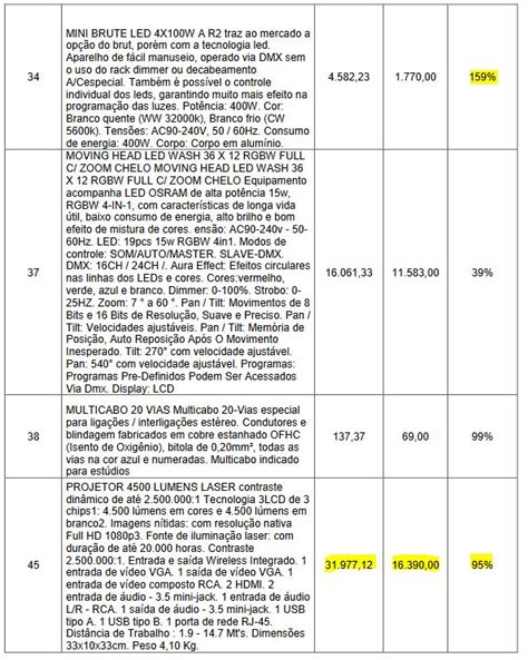 Erechim MPRS Investiga Superfaturamento Na Compra De Equipamentos Para