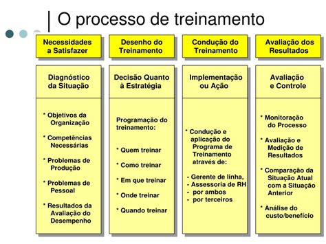 Ppt Treinamento E Desenvolvimento Powerpoint Presentation Free