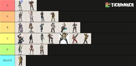 Apex Legends Season 15 Tier List Community Rankings Tiermaker