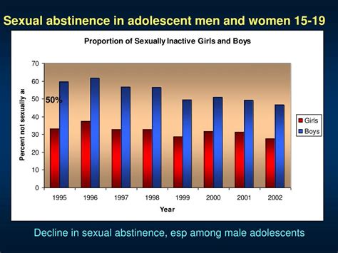 PPT HIV Prevalence Decline In Uganda ABC DE F PowerPoint