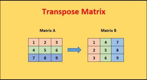 Transpose a Matrix in C - Code Revise