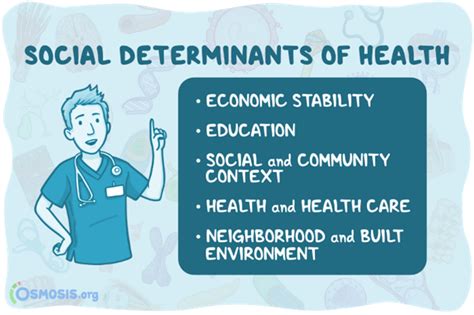 Healthed Be Prepared For The Future Of Nursing Social Determinants Of Health And Health Equity