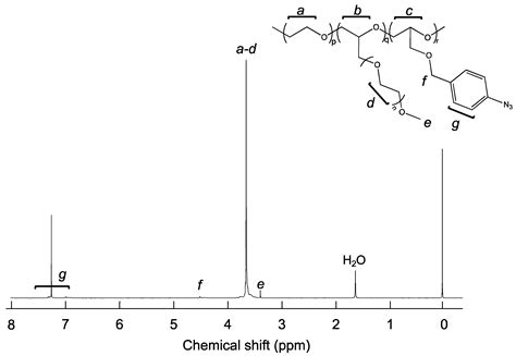 Synthesis And Characterization Of Polyethylene Glycol Grafted