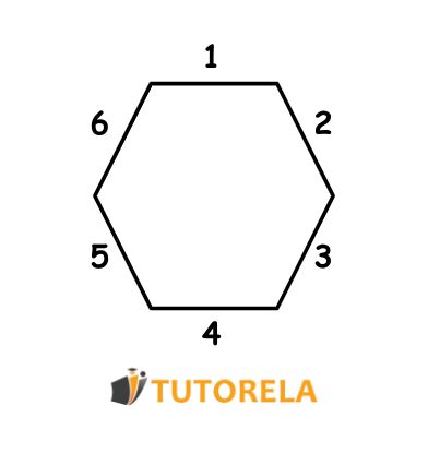 Área de un hexágono regular Tutorela