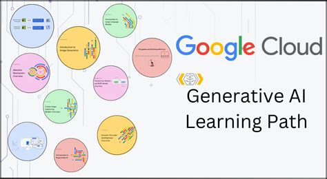 Learn Generative Ai With Google Unite Ai