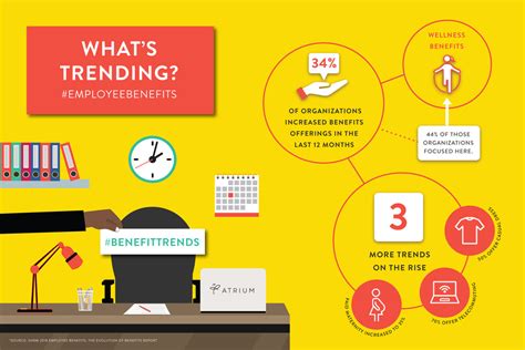 employee benefits package stack