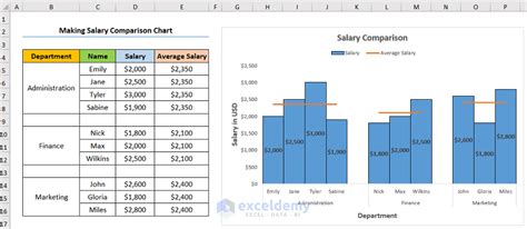 How To Make A Salary Comparison Chart In Excel Easy Steps Nbkomputer