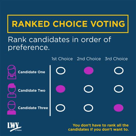 Ranked Choice Voting Solution Voter And Democracy Suppression In Ohio