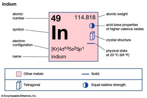 Periodic Table Indium - Periodic Table Timeline