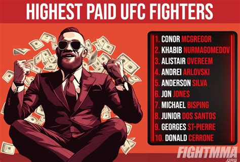 20 Highest-Paid UFC Fighters Ever (2024 Rankings) - FightMMA.org