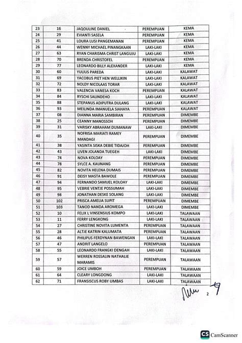 Ini Nama Nama Panwascam Minut Yang Lulus Seleksi Administrasi