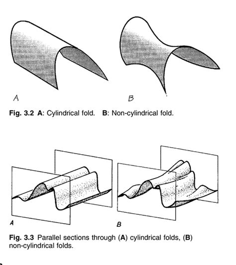 Lisle R J Geological Structures And Maps A Practical Guide