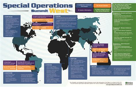 Special Operations Combatant Commands: Core Issues Infographic