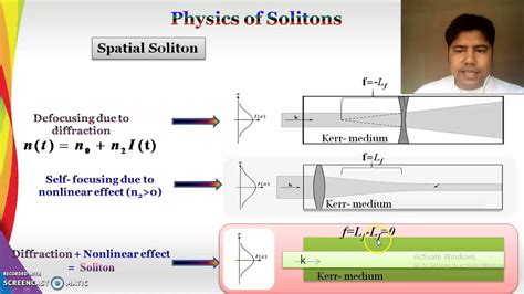 Part Iii Of Soliton In Optical Fiber Youtube