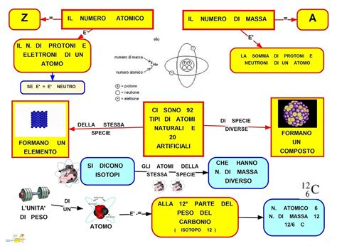 Chimica Mrs Noceto S Classroom