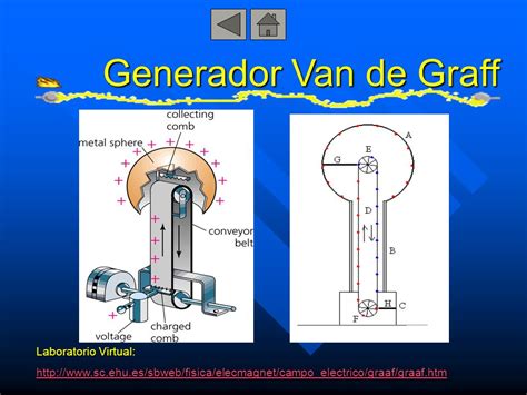 WebQuest de Física Electrostática ppt descargar