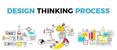 5 Steps of Design Thinking Process - DesignerPeople