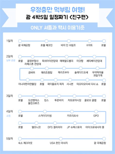 친구와 떠나는 괌 4박 5일 일정 추천