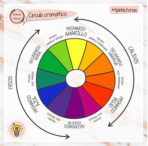 Circulo Cromatico Teoria Del Color Color Terciario Colores Images