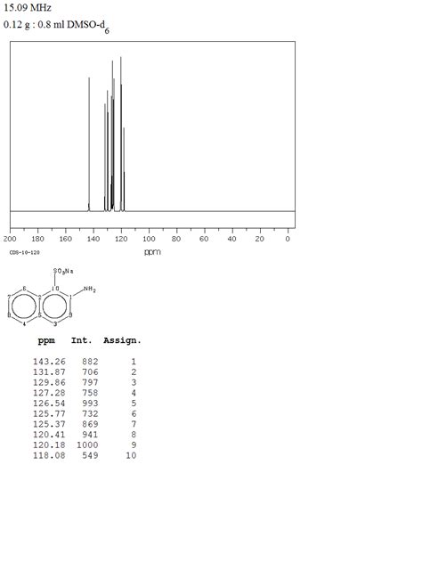 Amino Naphthalenesulfonic Acid Sodium Salt H Nmr Spectrum