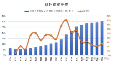 人民币汇率发展历史：2015年至今 “后汇改时代”人民币汇率的发展与变化 知乎