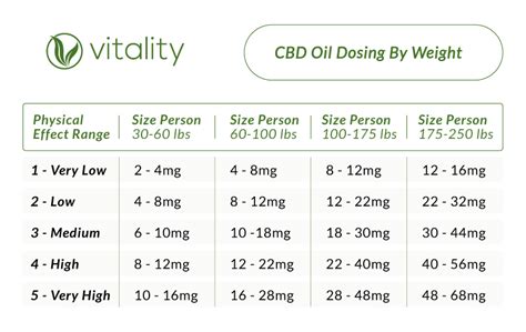 Cbd The Secret To A Better Sex Life Vitality Cbd Inc