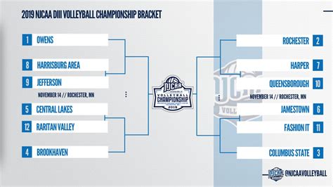 2019 Njcaa Diii Volleyball Championship Bracket Reveal Youtube