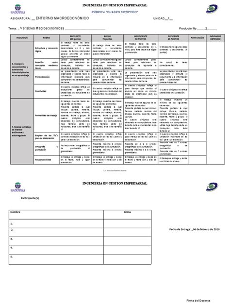 RÚbrica Cuadro Sinoptico Pdf Aprendizaje Cognición