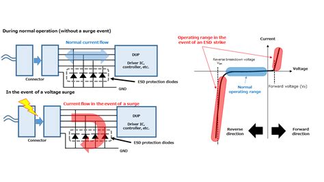 Basics Of Tvs Diodes Esd Protection Diodes Toshiba Electronic