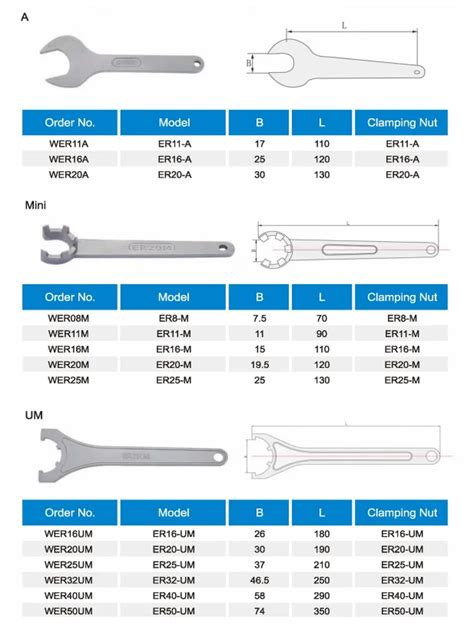 Cnc Types Of Spanner Er Key Wrench Er25um Er32um Er40um Nut Spanner