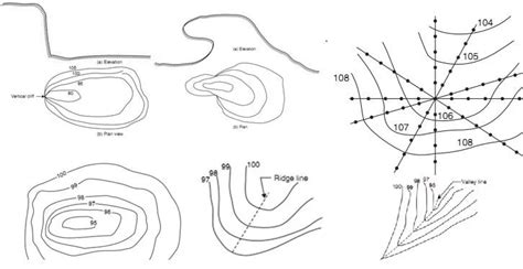 Types Of Contour Lines On A Map - Colorado Map