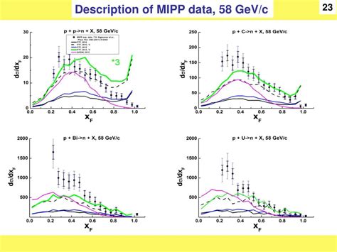 Ppt Determination Of Diffraction Dissociation Cross Sections In Pp