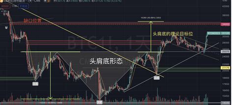 聊下行情 随着比特币向上突破了31000美元，小时级别出现了1小时4小时的顶背离，估计会震荡消化，目前仍未看到见顶的 苏白论币 En