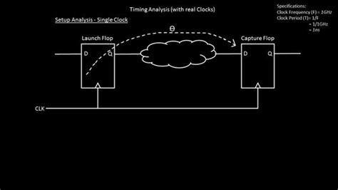 First Things First Timing Graph Part 1 Vlsi System Design