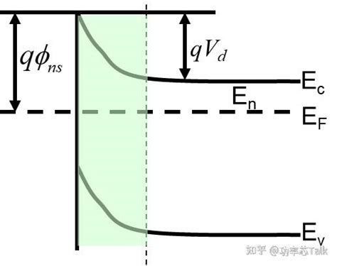 半导体物理与器件笔记（十九）——金半接触及其能带图 知乎