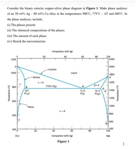 Solved Consider The Binary Eutectic Copper Silver Phase Chegg
