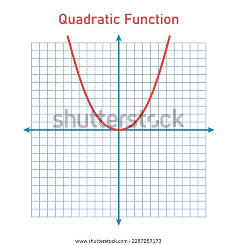 Quadratic Function Graph Function Mathematics Graphing Stock Vector (Royalty Free) 2287259173 ...