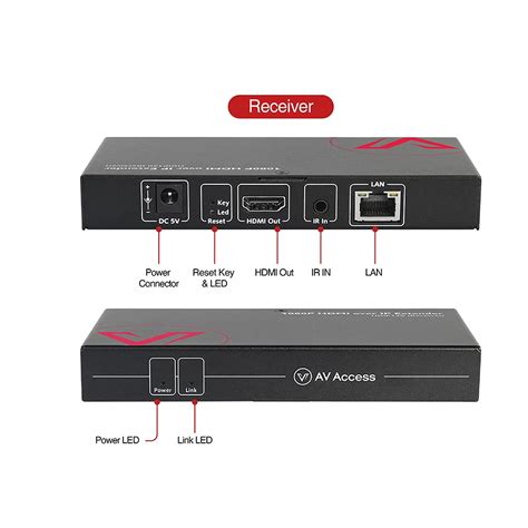 Snapklik Hdmi Extender Over Tcp Ip To Many Setup Up To Feet