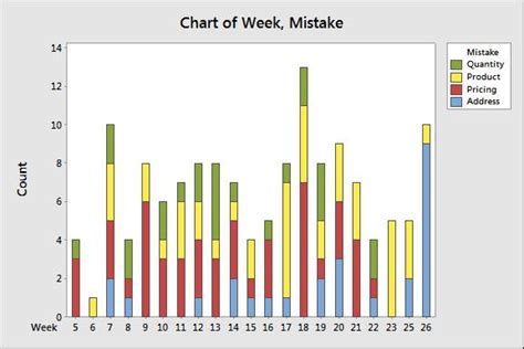 Qualitative Graph Examples