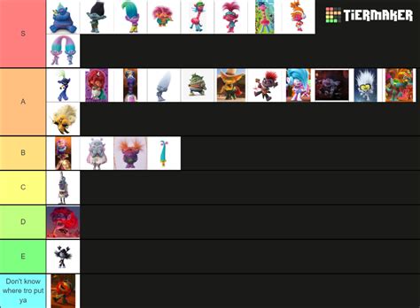 Dreamworks Trolls Characters Tier List (Community Rankings) - TierMaker