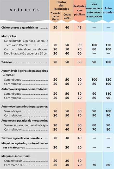 Preparar para o código r portugal