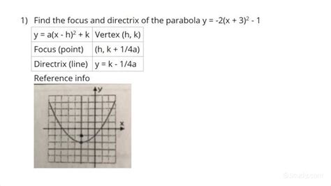 Vertex Form Of A Parabola