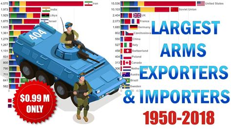 Top 15 Largest Arms Exporters And Importers 1950 2018 Youtube